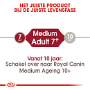 Royal Canin Hond Medium Adult 7+ 15 Kg