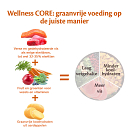 Wellness CORE hondenvoer Ocean <br>1,8 kg
