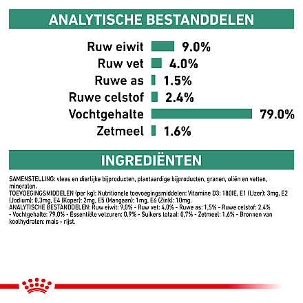 Royal Canin Hondenvoer Diabetic 410 gr