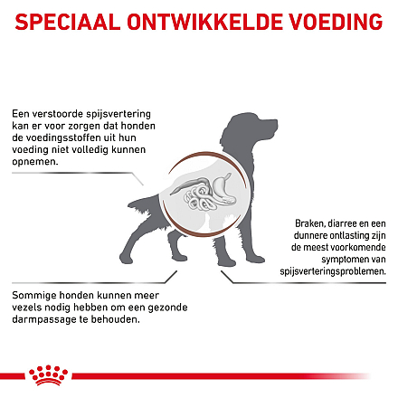 Royal Canin Gastrointestinal High Fibre 7,5 kg