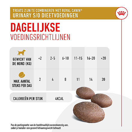Royal Canin Urinary S/O Treats 230 gr