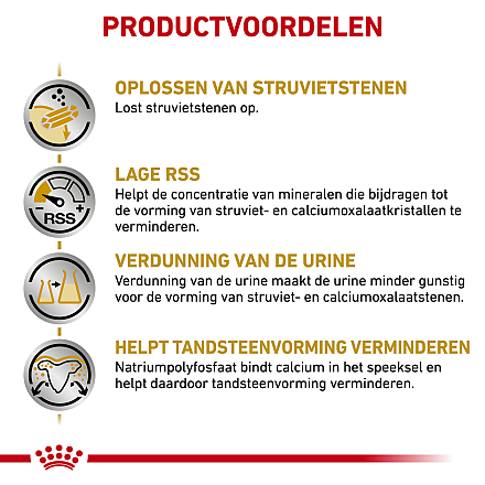 Royal Canin Hondenvoer Urinary Small 8 kg