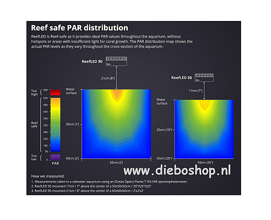 Red Sea Reefled 50